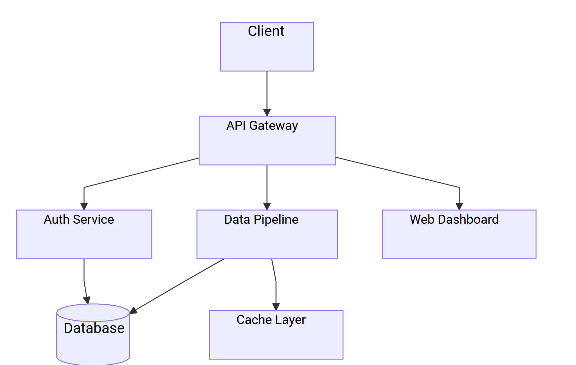 Mermaid flowchart rendered in the exported PDF